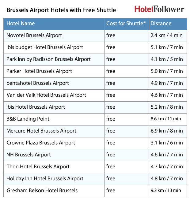 Brussels Airport hotels with Free Shuttle Bus