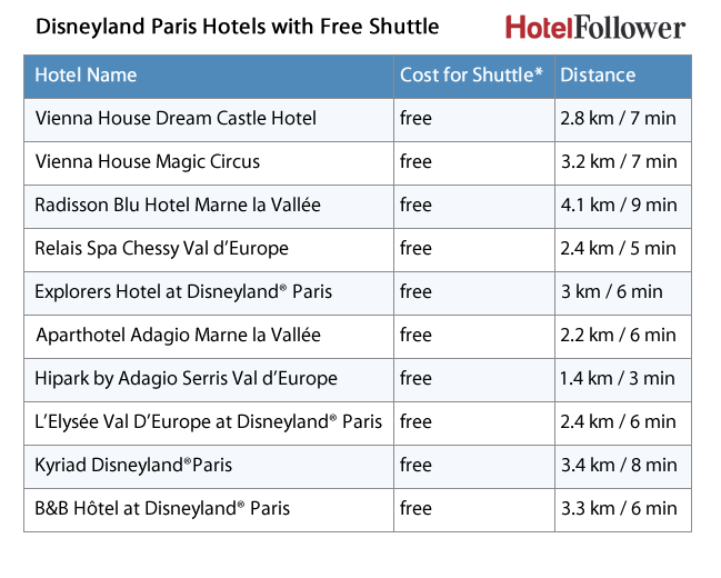Disneyland Paris Hotels with Free Shuttle